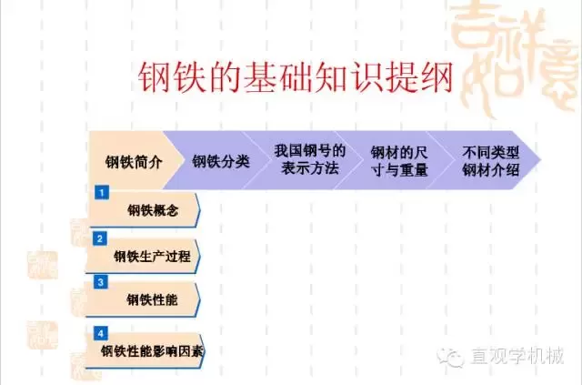 武漢不銹鋼【行業(yè)知識(shí)】鋼鐵基礎(chǔ)知識(shí)大全，收，收，收！